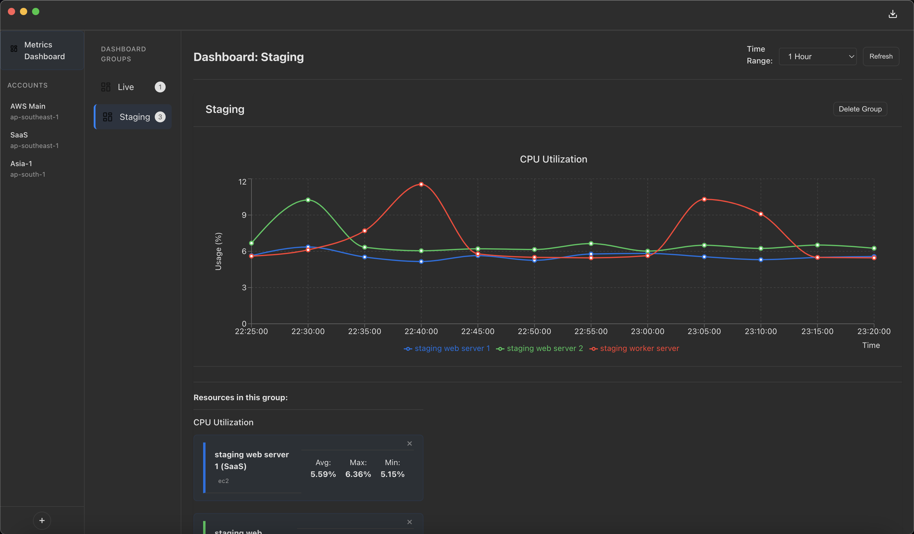 Cloud Dash dashboard view